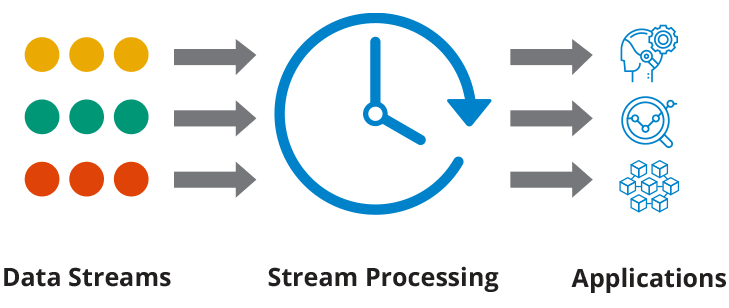 Data Streaming: Architecture of Data Streaming